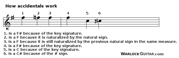 How accidentals work in music