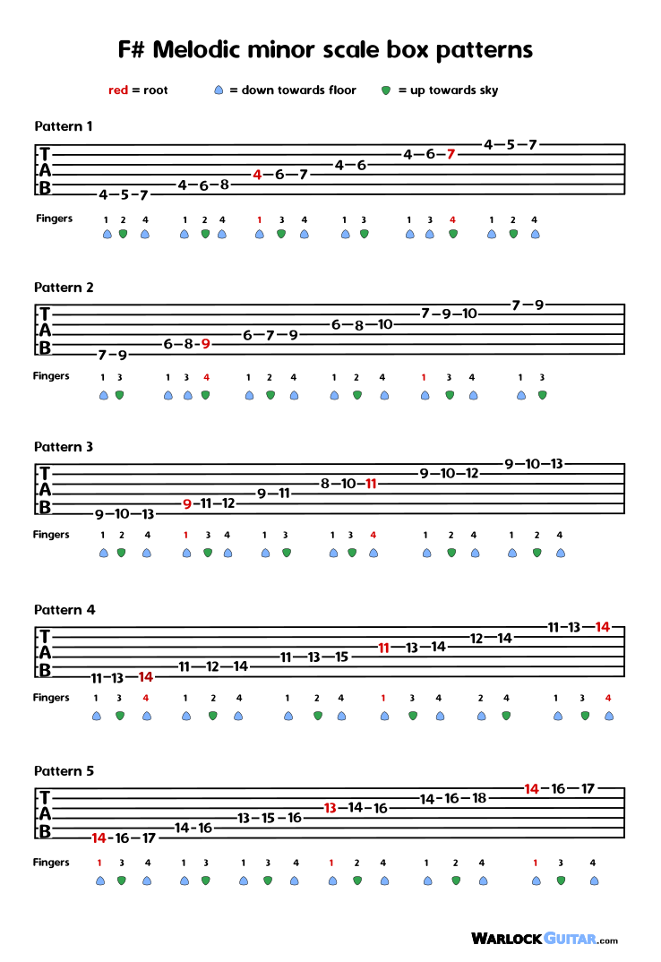 Melodic minor Scale Tab