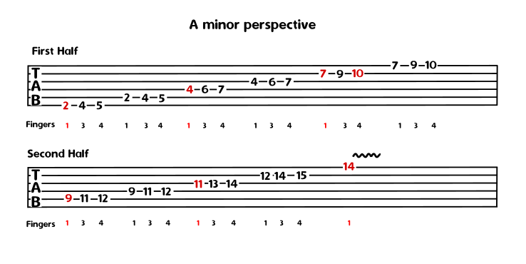 minor map lick tab