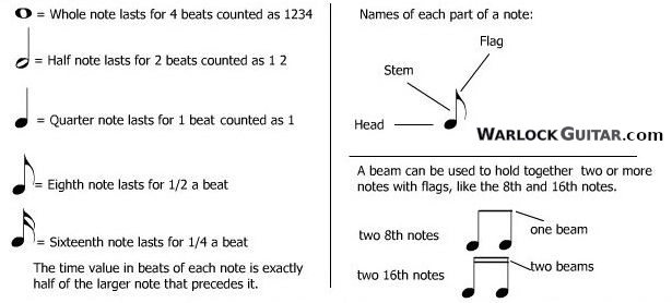 music note values and duration