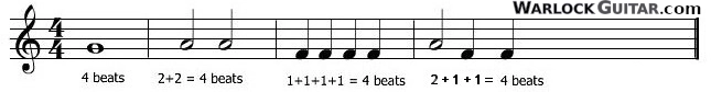 note values in a measure or bar