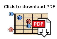 Download Guitar Chord ebook