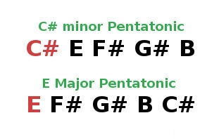 Pentatonic Scale