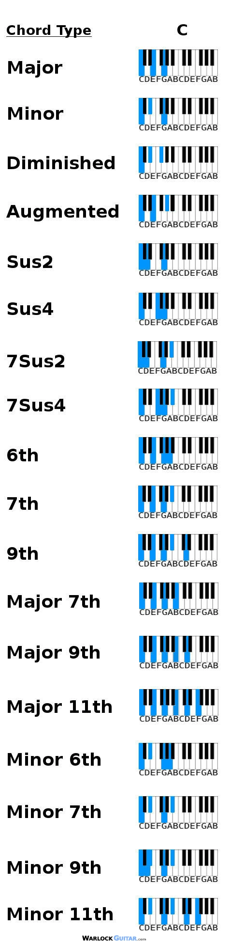 Piano chords