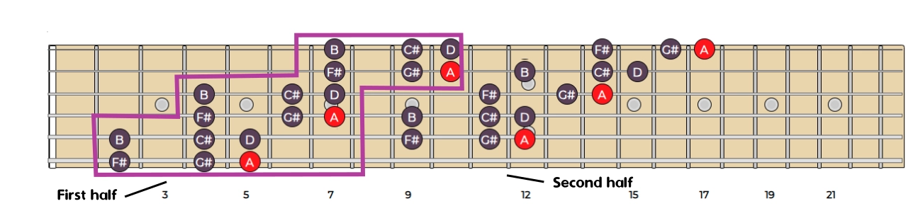 minor map lick fretboard