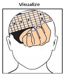 Visualization