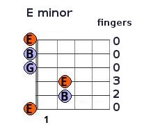 E minor chord