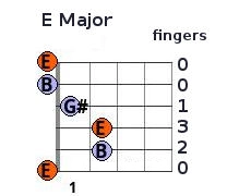 E chord