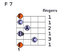 F7 chord