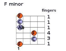 F minor chord