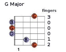 G chord