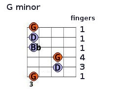 G minor chord