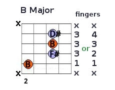 B chord fingering