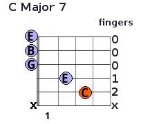 C Major 7 chord