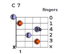 C7 chord fingering