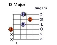 D chord