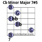 Cb Minor Major 7#5 Guitar Chord
