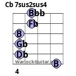 Cb 7sus2sus4 Guitar Chord