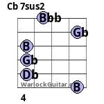 Cb 7sus2 Guitar Chord