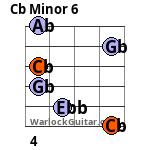 Cb Minor 6 Guitar Chord
