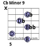 Cb Minor 9 Guitar Chord