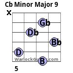 Cb Minor Major 9 Guitar Chord