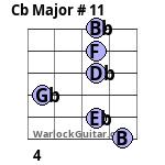 Cb Major Sharp 11 Guitar Chord