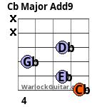 Cb Major Add9 Guitar Chord