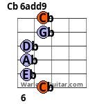 Cb 6add9 Guitar Chord