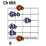 Cb 6b5 Guitar Chord