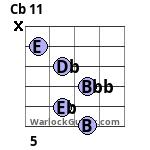 Cb 11 Guitar Chord