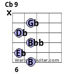 Cb 9 Guitar Chord