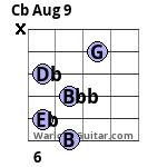 Cb Aug 9 Guitar Chord