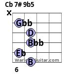 Cb 7# 9b5 Guitar Chord