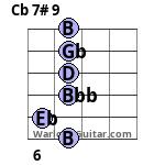 Cb 7# 9 Guitar Chord