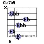 Cb 7b5 Guitar Chord