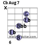 Cb Aug 7 Guitar Chord