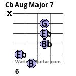 Cb Aug Major 7 Guitar Chord