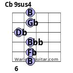 Cb 9sus4 Guitar Chord