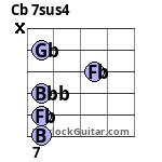 Cb 7sus4 Guitar Chord