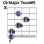Cb Major 7sus4#5 Guitar Chord
