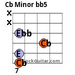 Cb Minor Flat Flat5 Guitar Chord