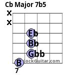 Cb Major 7b5 Guitar Chord