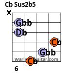 Cb Sus2b5 Guitar Chord