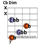 Cb Dim Guitar Chord