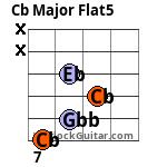 Cb Major Flat5 Guitar Chord