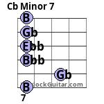 Cb Minor 7 Guitar Chord