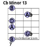 Cb Minor 13 Guitar Chord