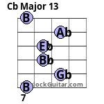 Cb Major 13 Guitar Chord
