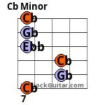 Cb Minor Guitar Chord
